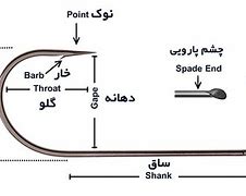 عکس یه قلاب ماهیگیری با معرفی اجزای آن